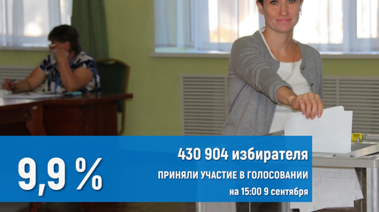 К 15 часам 9 сентября в Краснодарском крае проголосовали почти 10% избирателей